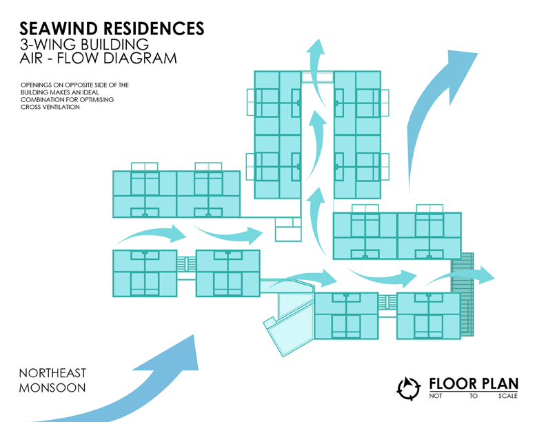 Seawind Condominium Davao Davao Property Finder